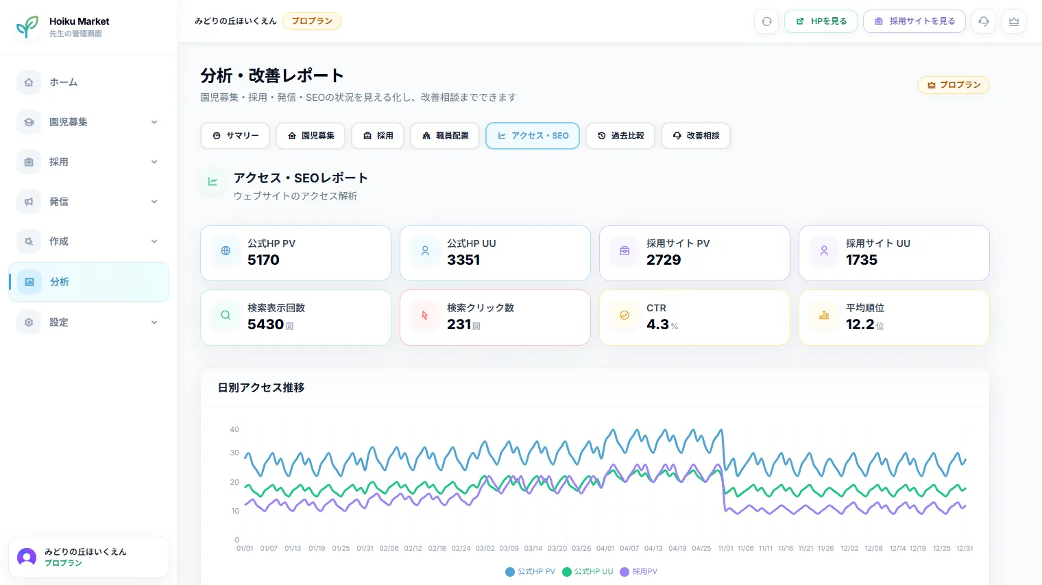アクセス分析