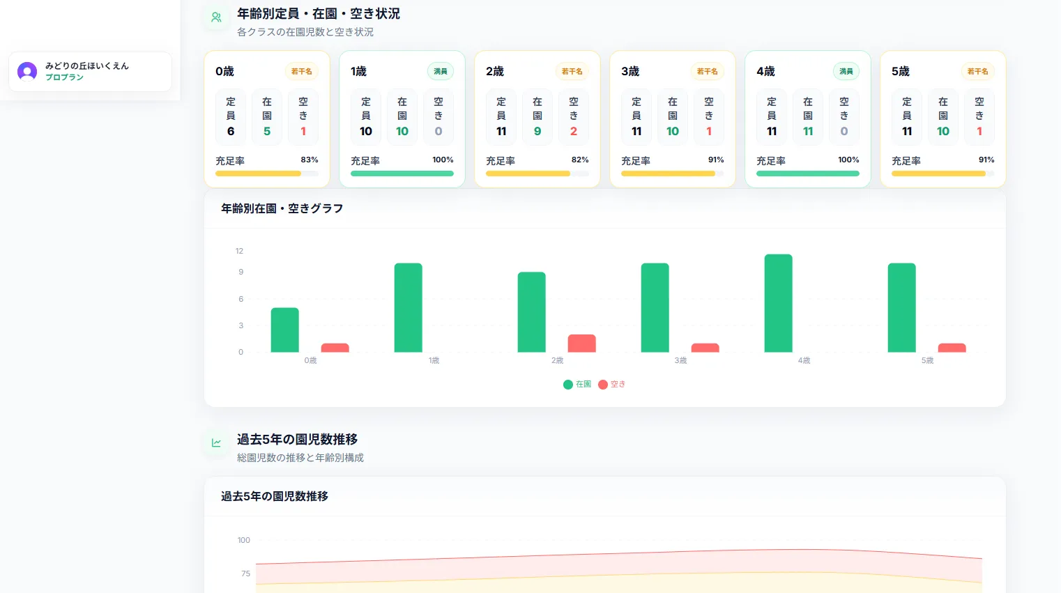 園児募集分析